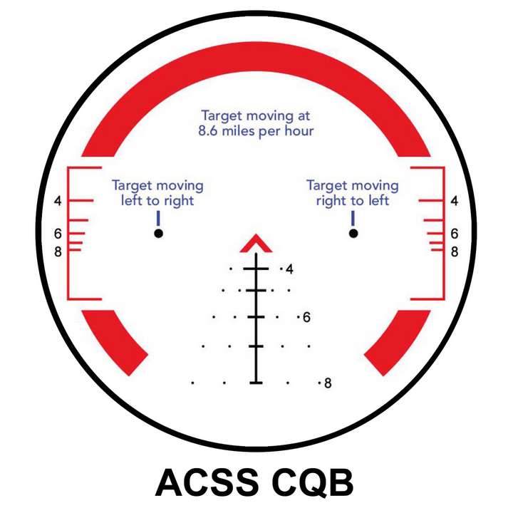Point rouge Prisme Primary X3 réticule ACSS-CQB